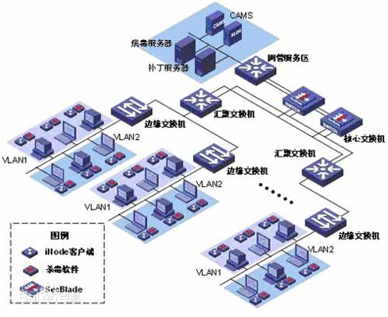 移动应用开发：把握科技变革的脉搏